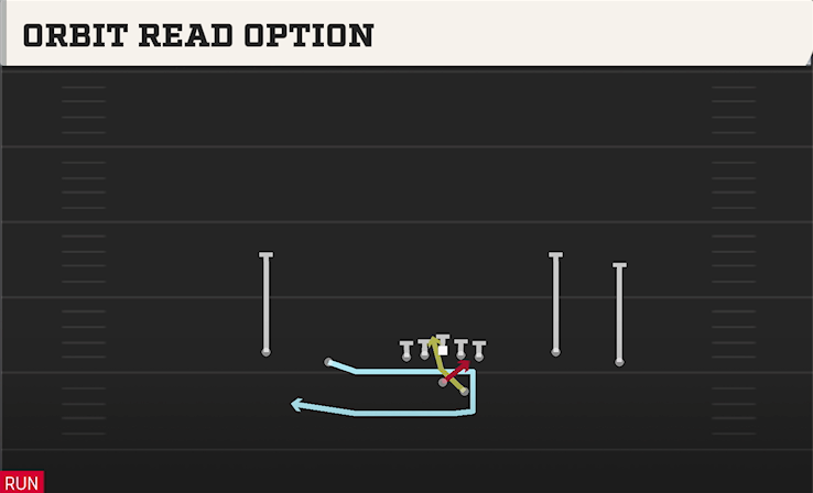 ORBIT READ OPTION play diagram College Football 27