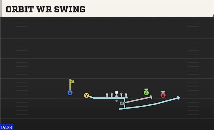 ORBIT WR SWING play diagram College Football 27