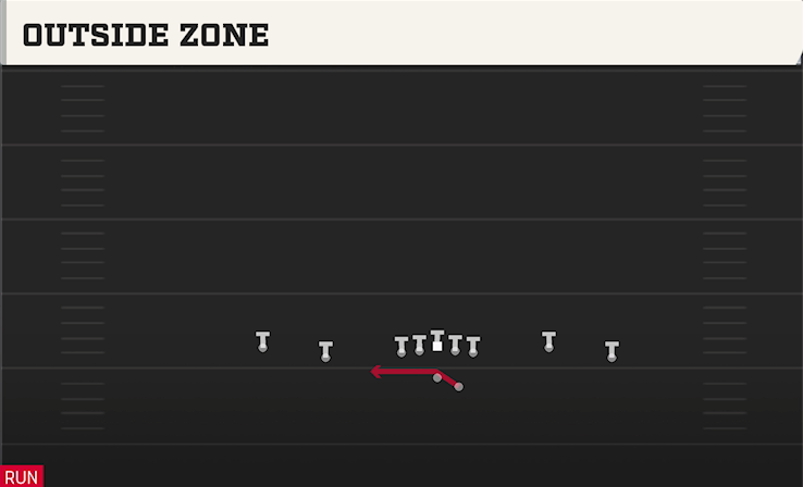 OUTSIDE ZONE play diagram College Football 27