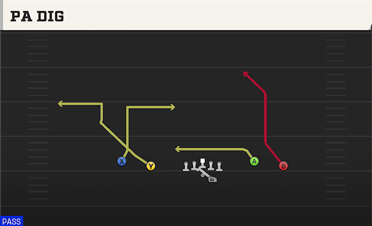 PA DIG play diagram College Football 27