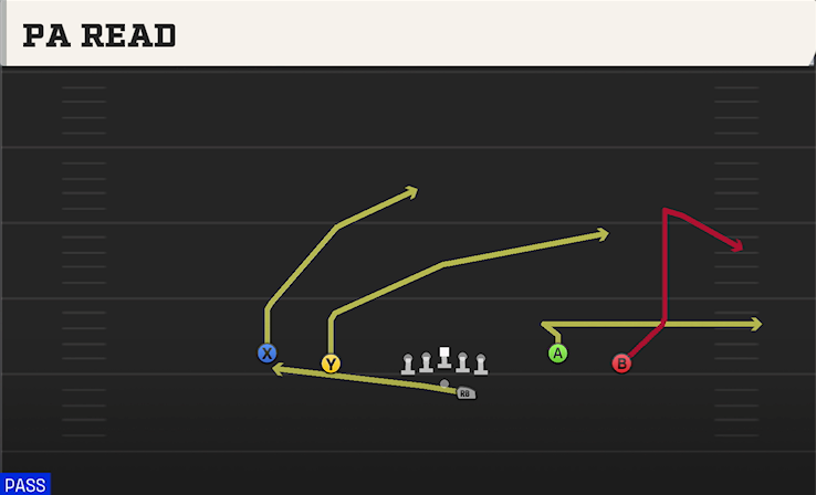 PA READ play diagram College Football 27