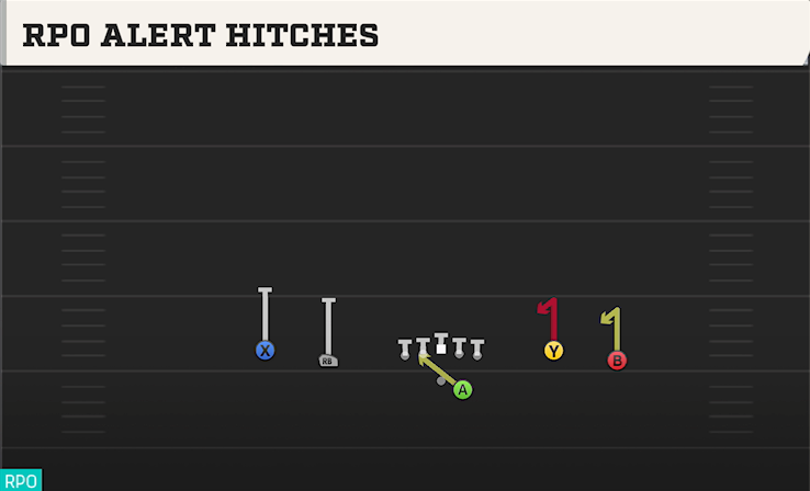 RPO ALERT HITCHES play diagram College Football 27