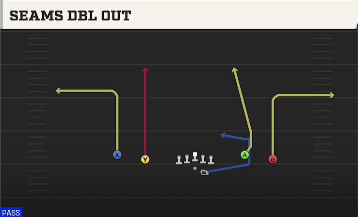 SEAMS DBL OUT play diagram College Football 27