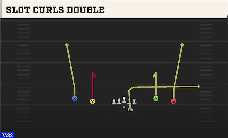 SLOT CURLS DOUBLE play diagram College Football 27