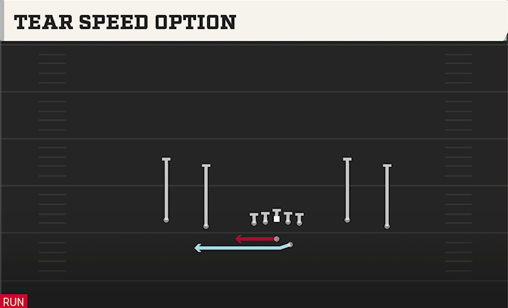 TEAR SPEED OPTION play diagram College Football 27