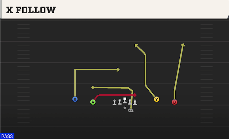 X FOLLOW play diagram College Football 27