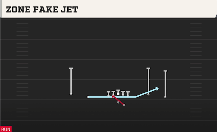 ZONE FAKE JET play diagram College Football 27