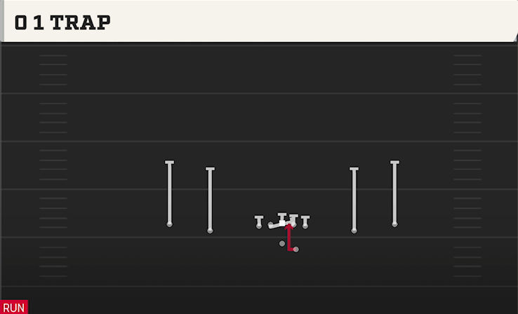 0 1 TRAP play diagram College Football 27