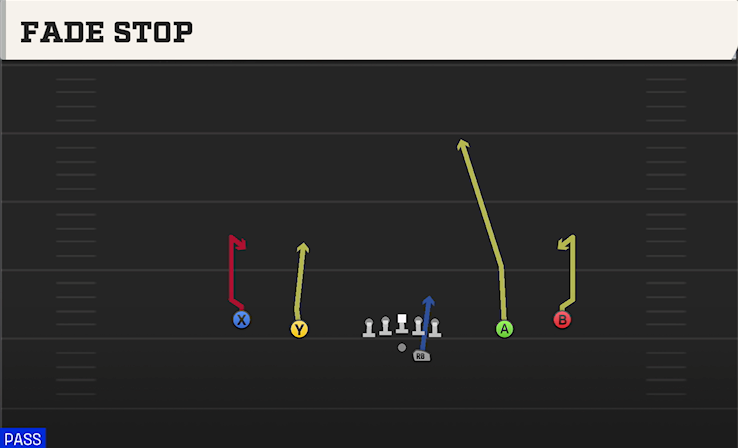 FADE STOP play diagram College Football 27