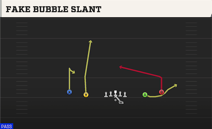 FAKE BUBBLE SLANT play diagram College Football 27
