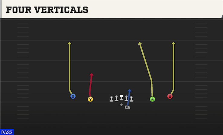 FOUR VERTICALS play diagram College Football 27