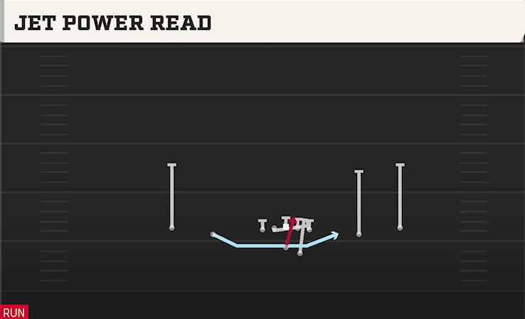 JET POWER READ play diagram College Football 27