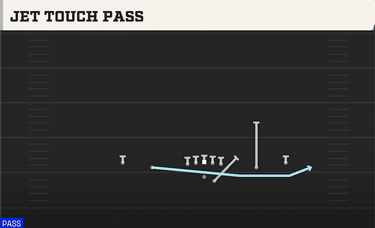 JET TOUCH PASS play diagram College Football 27