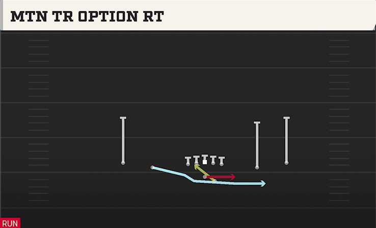 MTN TR OPTION RT play diagram College Football 27