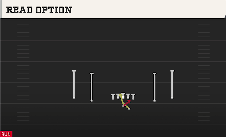 READ OPTION play diagram College Football 27