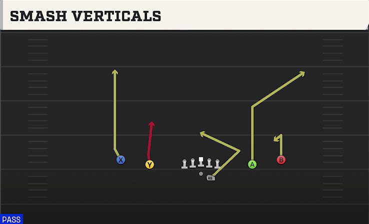 SMASH VERTICALS play diagram College Football 27