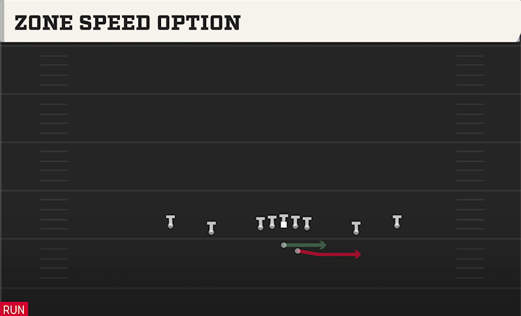ZONE SPEED OPTION play diagram College Football 27