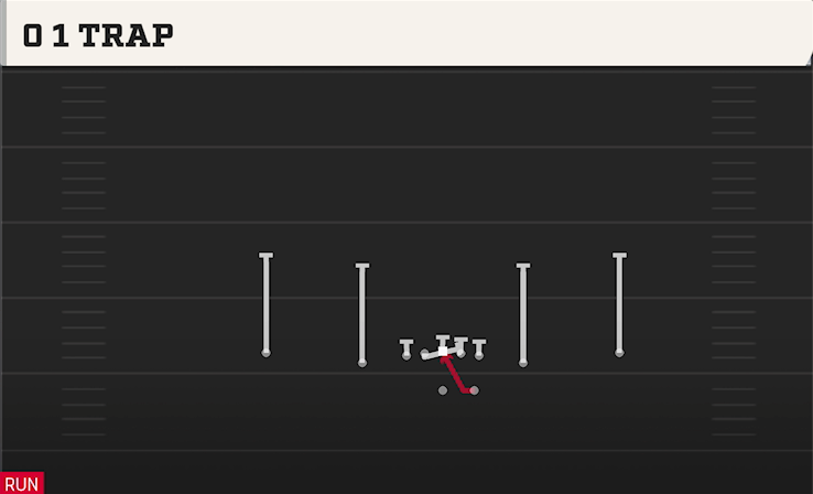 0 1 TRAP play diagram College Football 27