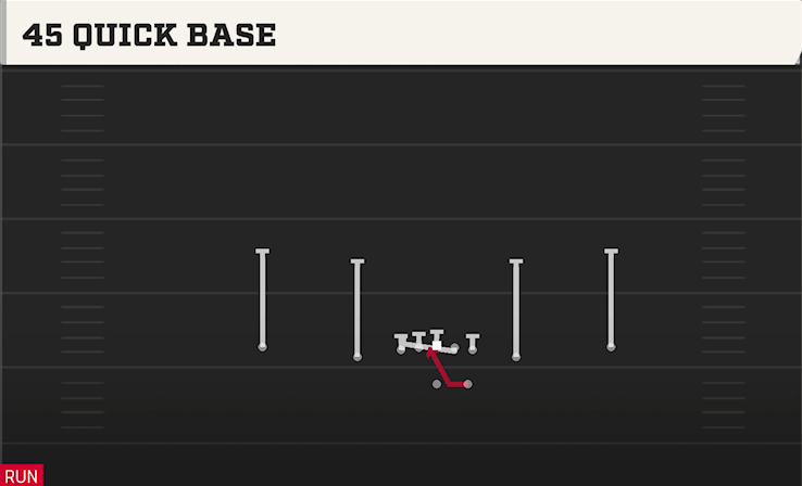 45 QUICK BASE play diagram College Football 27