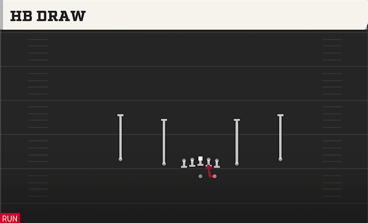 HB DRAW play diagram College Football 27