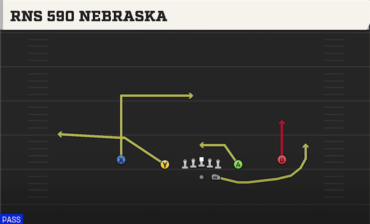 RNS 590 NEBRASKA play diagram College Football 27