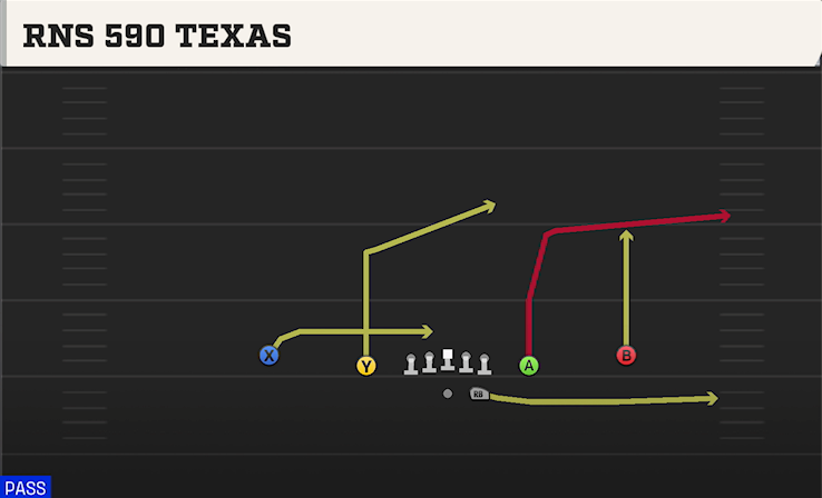RNS 590 TEXAS play diagram College Football 27