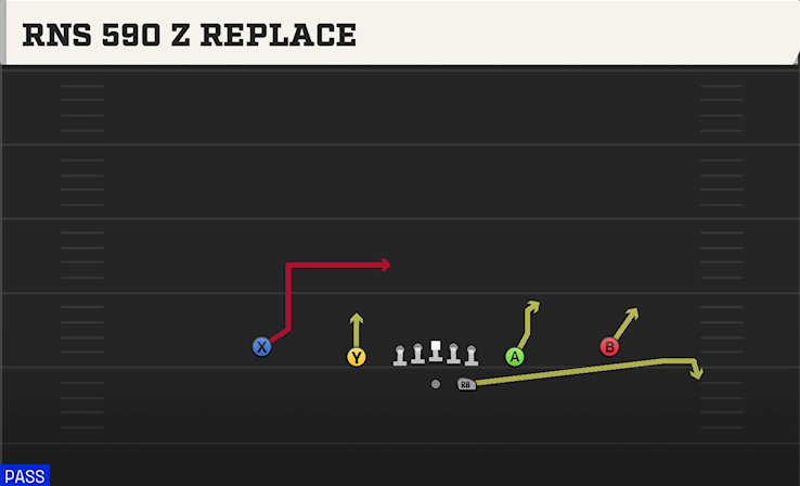 RNS 590 Z REPLACE play diagram College Football 27