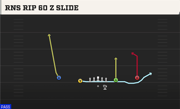 RNS RIP 60 Z SLIDE play diagram College Football 27