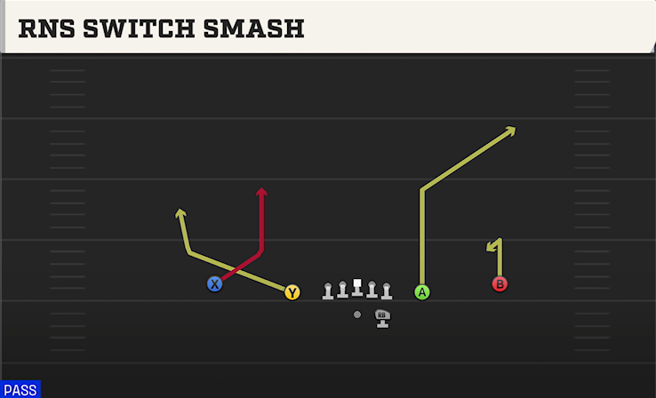 RNS SWITCH SMASH play diagram College Football 27