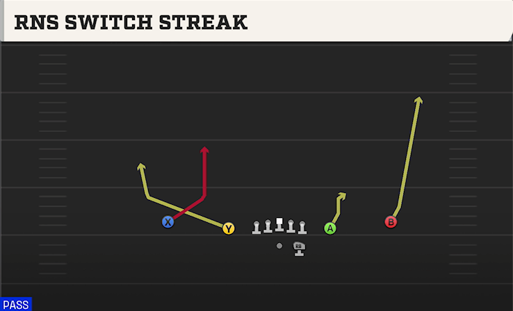 RNS SWITCH STREAK play diagram College Football 27