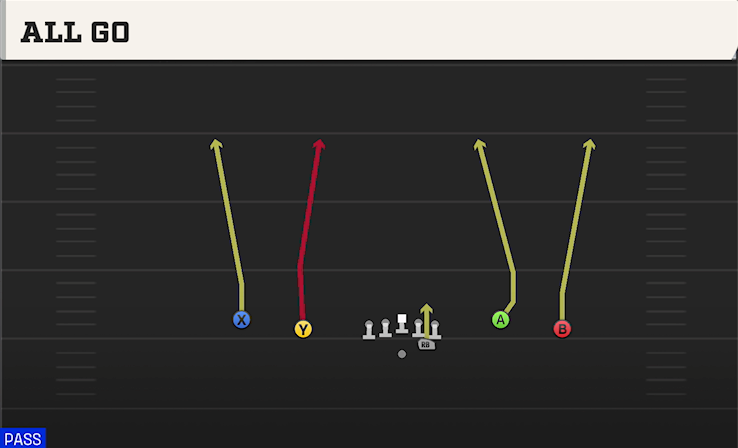 ALL GO play diagram College Football 27