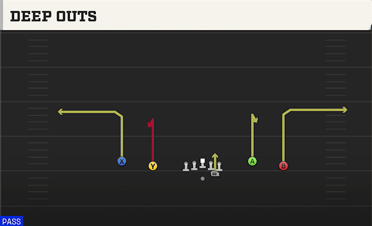 DEEP OUTS play diagram College Football 27
