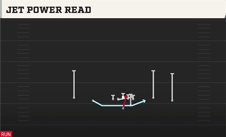 JET POWER READ play diagram College Football 27