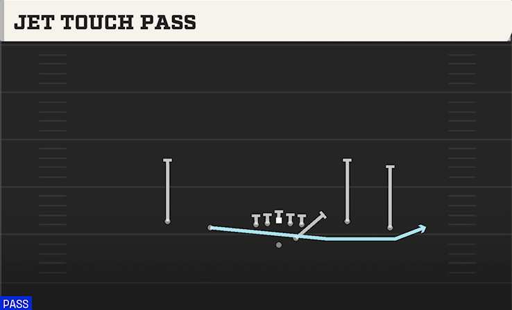 JET TOUCH PASS play diagram College Football 27