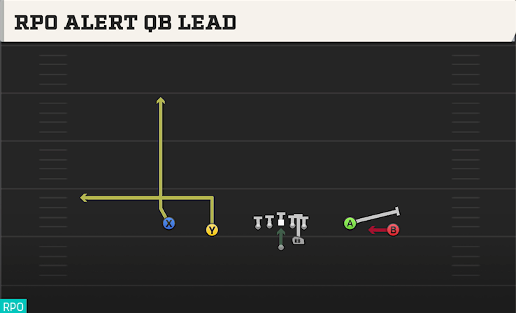 RPO ALERT QB LEAD play diagram College Football 27