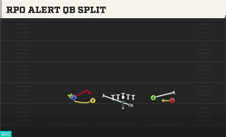 RPO ALERT QB SPLIT play diagram College Football 27
