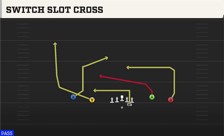 SWITCH SLOT CROSS play diagram College Football 27
