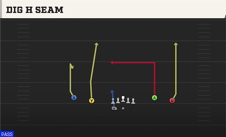 DIG H SEAM play diagram College Football 27