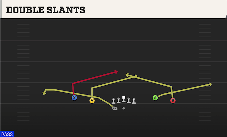 DOUBLE SLANTS play diagram College Football 27