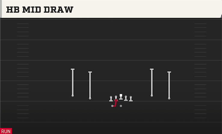 HB MID DRAW play diagram College Football 27