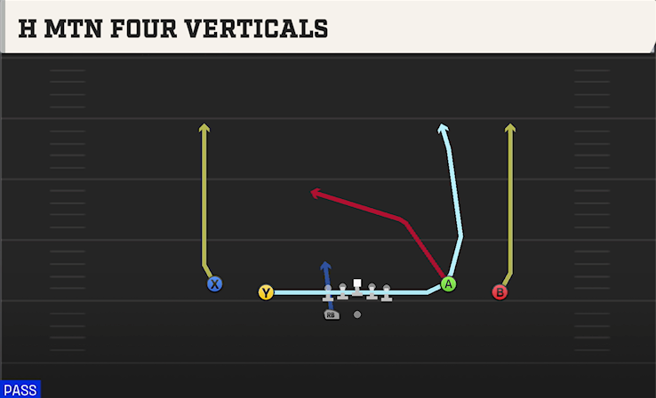 H MTN FOUR VERTICALS play diagram College Football 27
