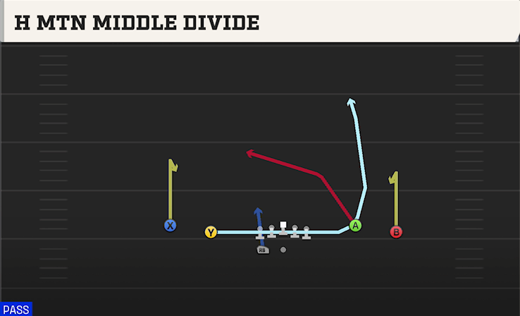 H MTN MIDDLE DIVIDE play diagram College Football 27