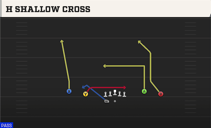 H SHALLOW CROSS play diagram College Football 27