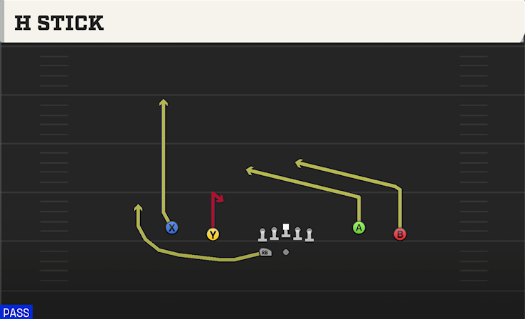 H STICK play diagram College Football 27