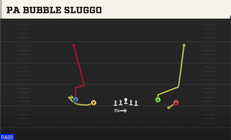 PA BUBBLE SLUGGO play diagram College Football 27