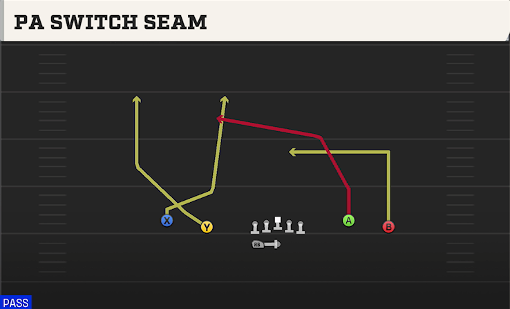 PA SWITCH SEAM play diagram College Football 27