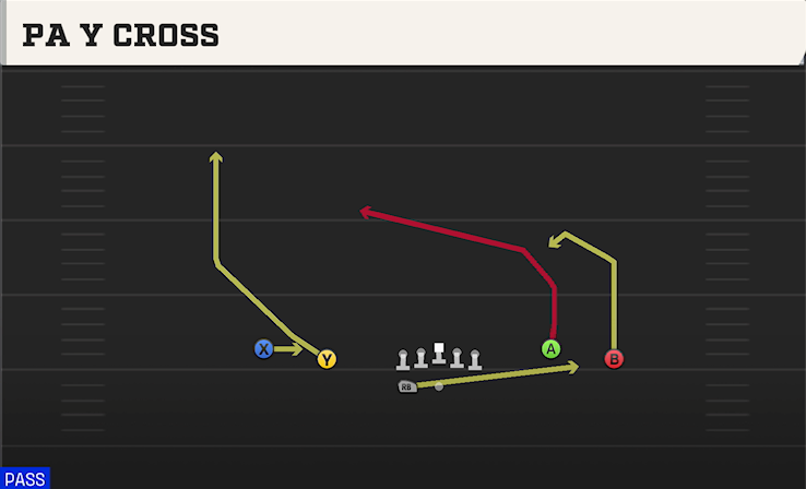PA Y CROSS play diagram College Football 27