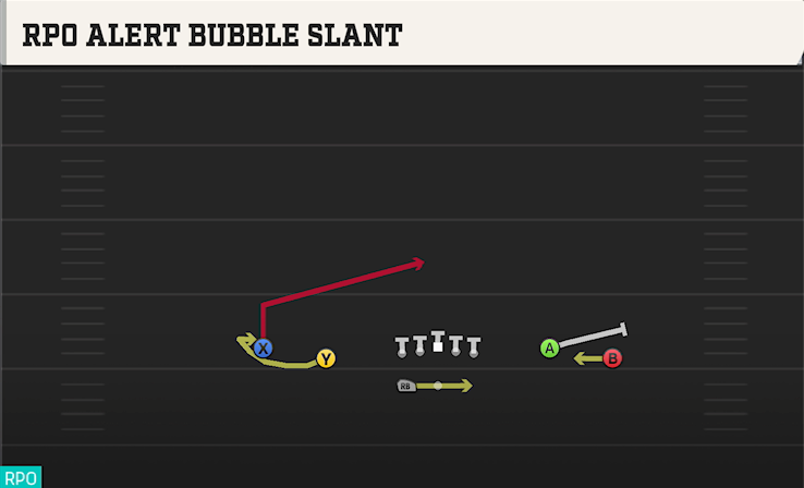 RPO ALERT BUBBLE SLANT play diagram College Football 27