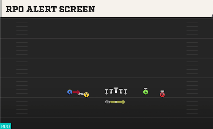 RPO ALERT SCREEN play diagram College Football 27