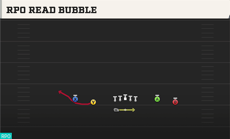 RPO READ BUBBLE play diagram College Football 27